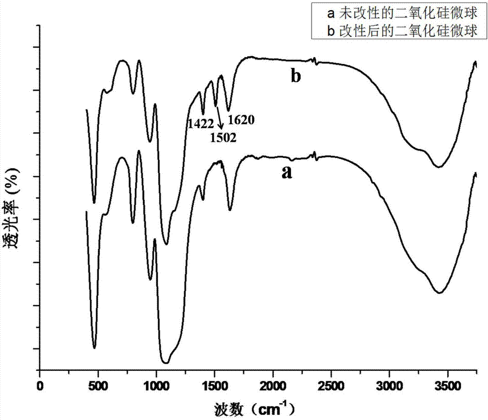 A kind of modification method of hplc chromatographic column filler