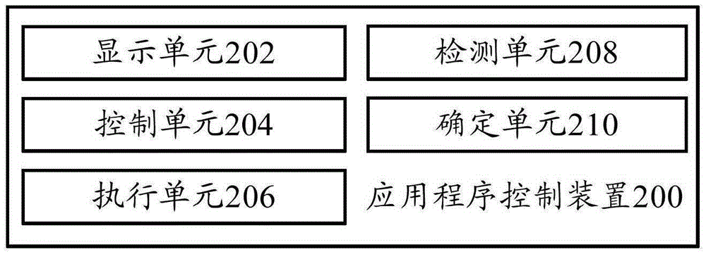 Application control method and device and terminal