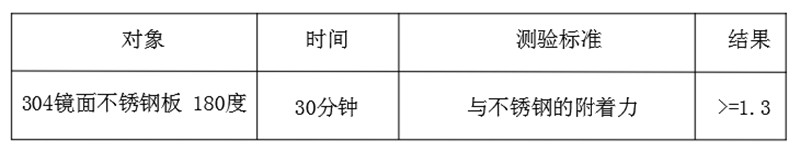 Screen sealing adhesive tape and production process thereof