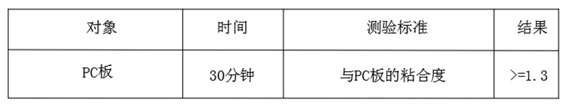 Screen sealing adhesive tape and production process thereof