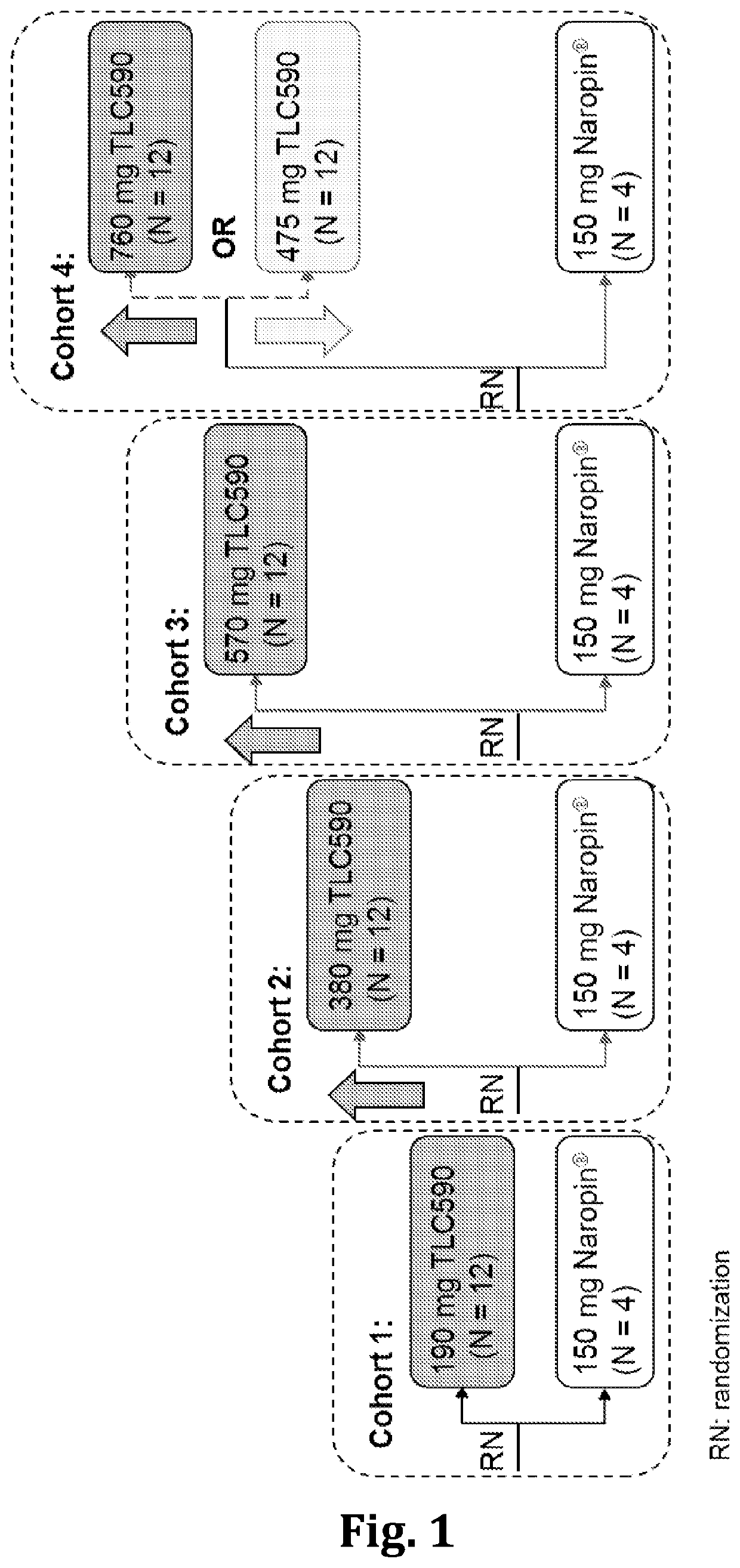 Pharmaceutical compositions for use in treating pain