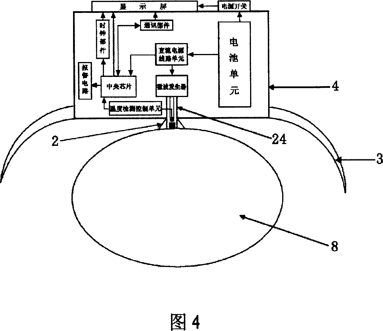 Atraumatic quick-action blood-sugar measuring apparatus and application method thereof