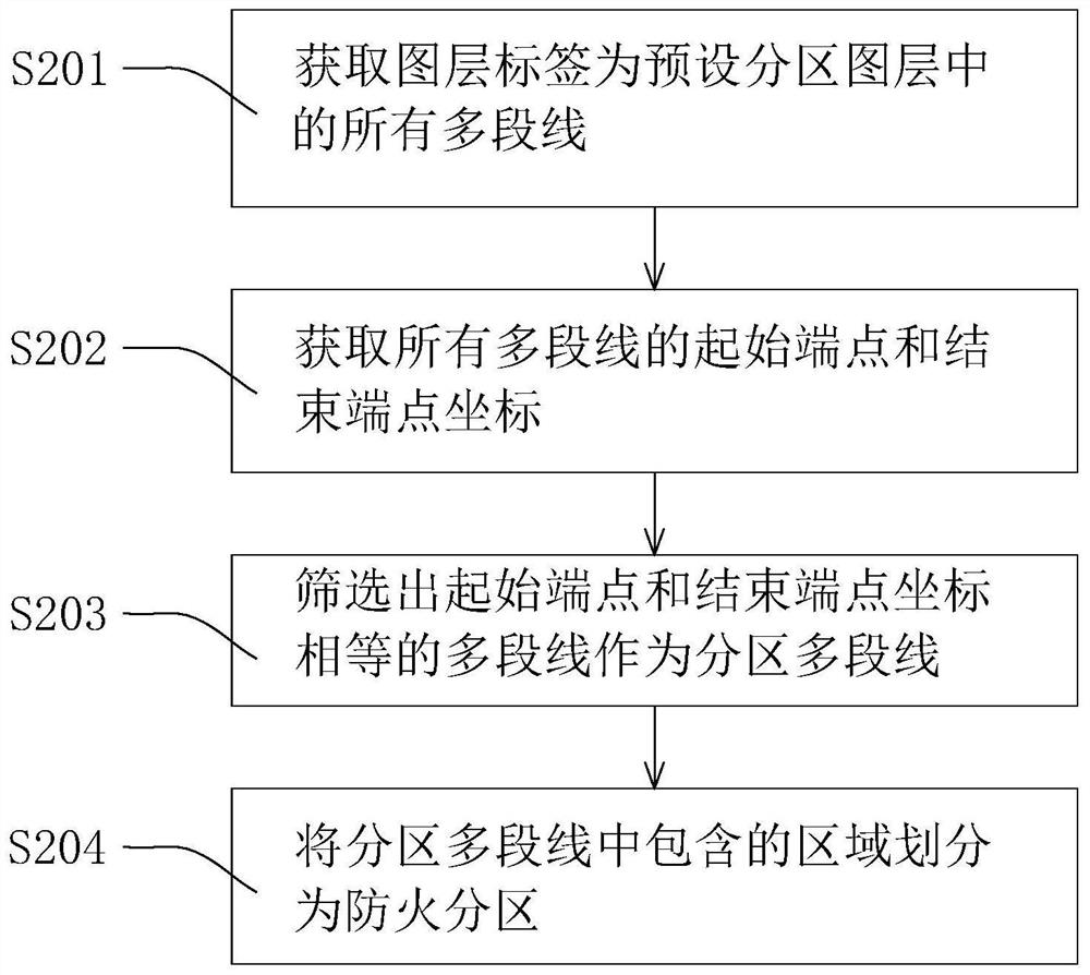 Fire protection component numbering method, system, intelligent terminal and storage medium of fire automatic alarm plan