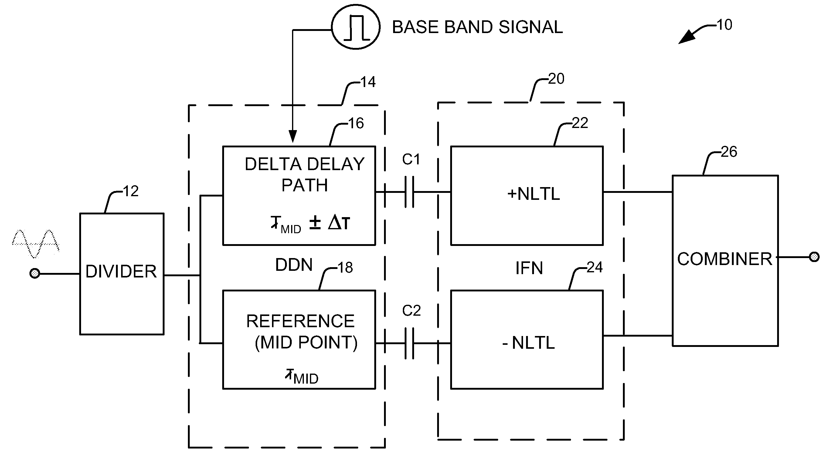 Nonlinear transmission line modulator