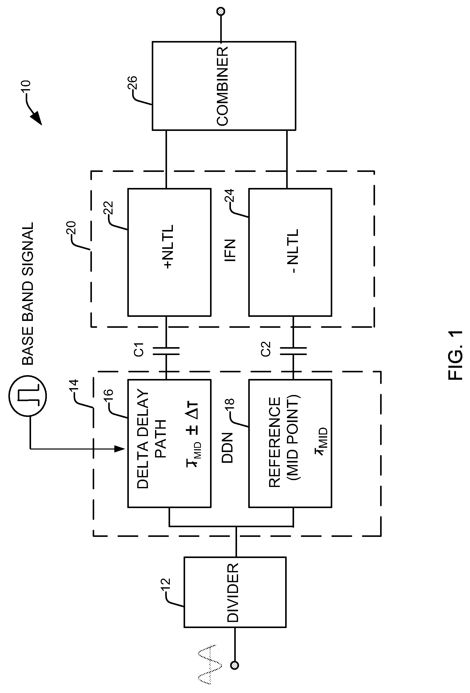 Nonlinear transmission line modulator