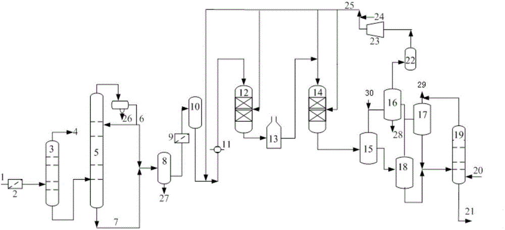 Hydrogenation preprocessing method for coal tar raw material