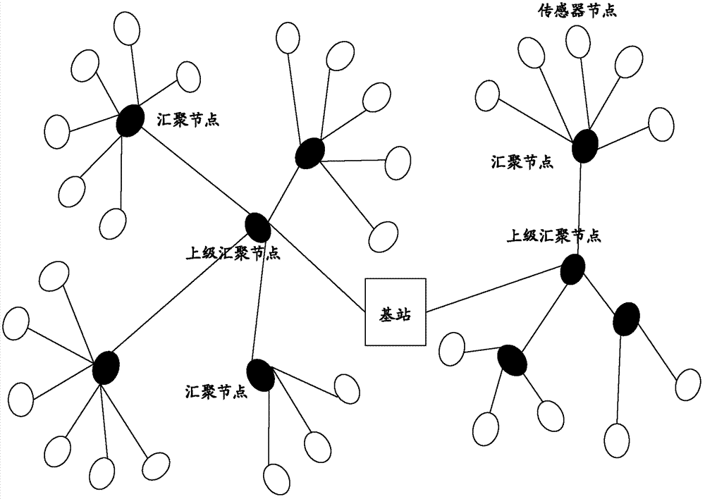 Identifying method conducted in sensor network and sensor network