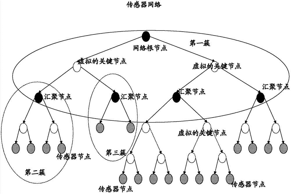 Identifying method conducted in sensor network and sensor network