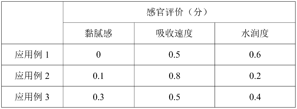 Nymphaea hybrid extract and preparation method thereof, Nymphaea hybrid water containing Nymphaea hybrid extract, and Nymphaea moisturizing allergy-release water