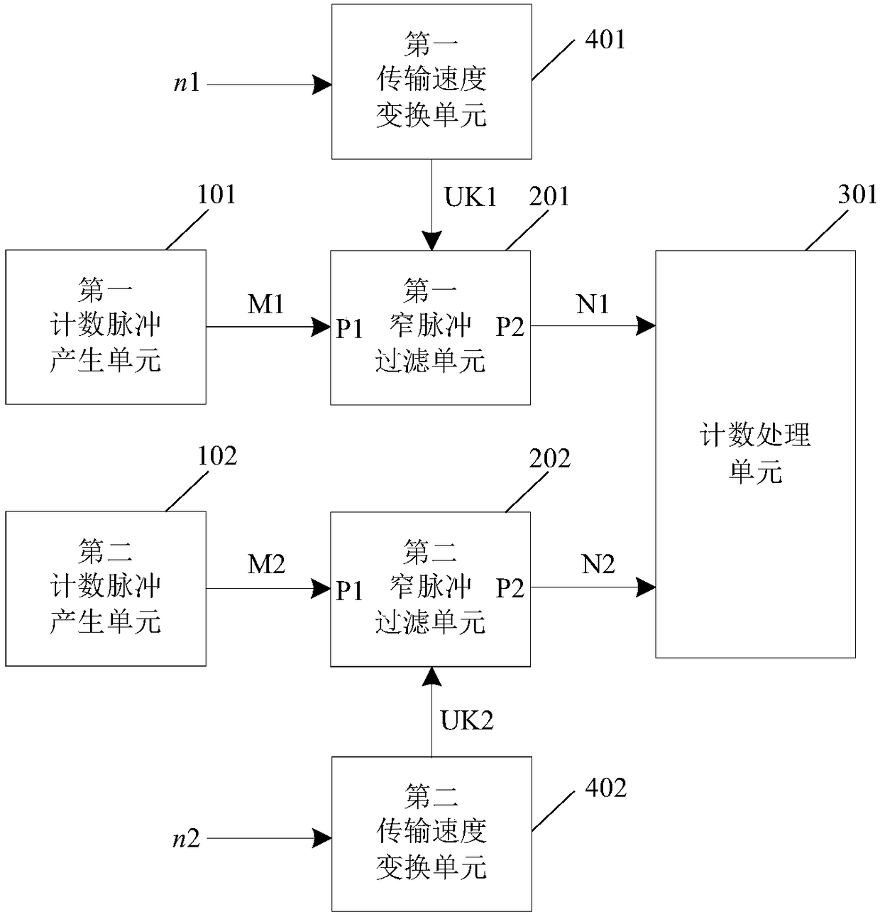 Automatic counting device for rebar production line