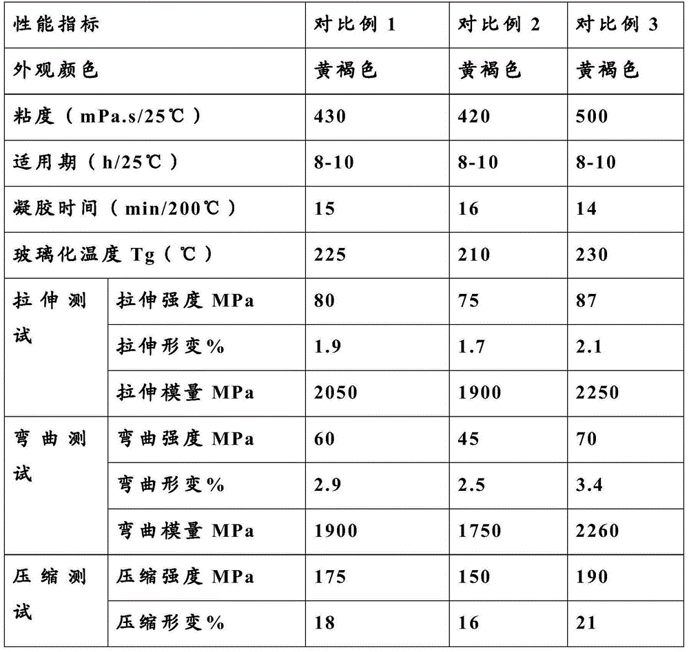 Siliceous modified high-temperature-resistant cyanate resin, and preparation method and application thereof