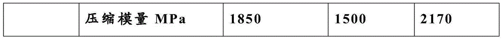 Siliceous modified high-temperature-resistant cyanate resin, and preparation method and application thereof