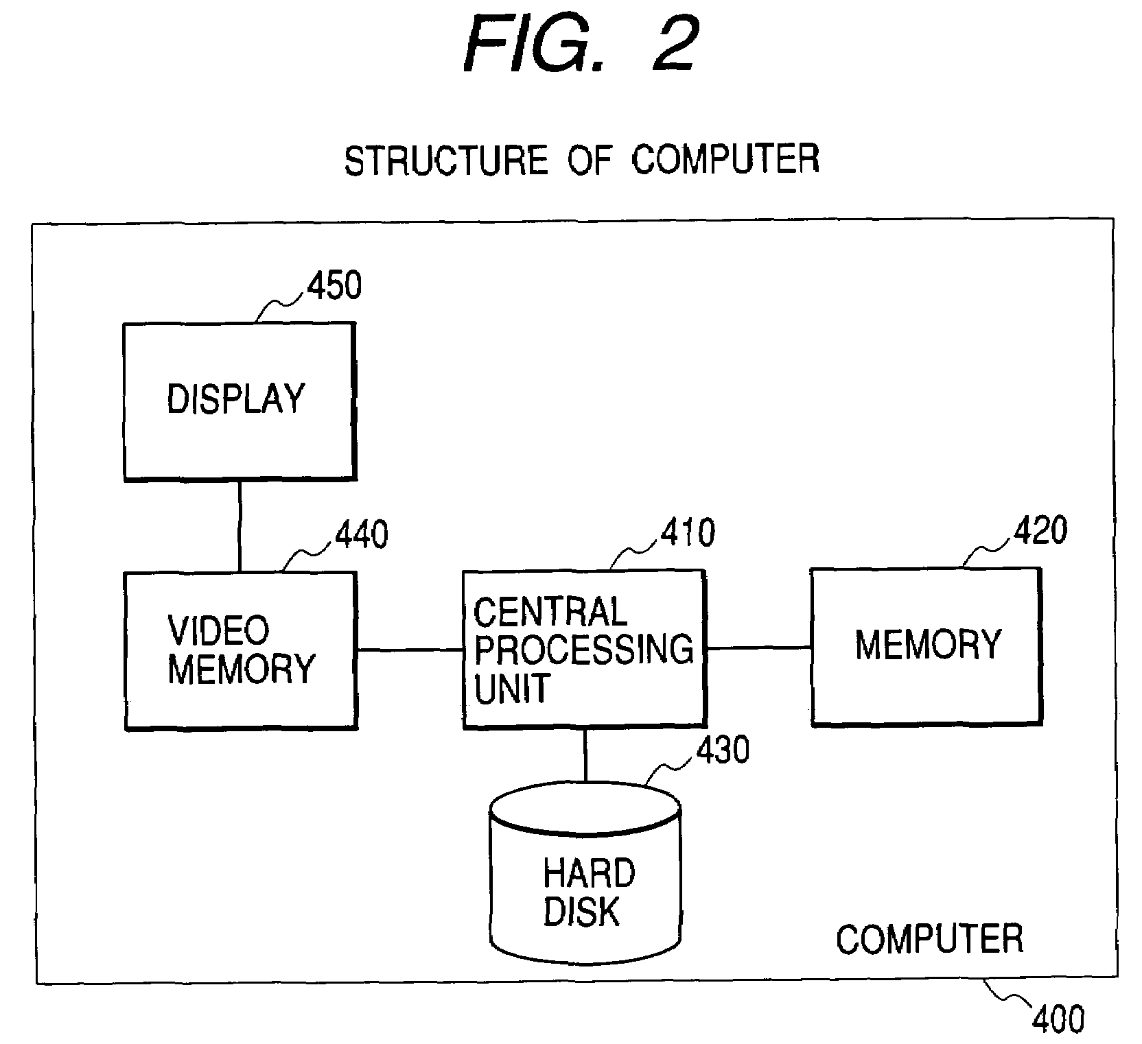 Method for integration edition of setting file and setting file integration base
