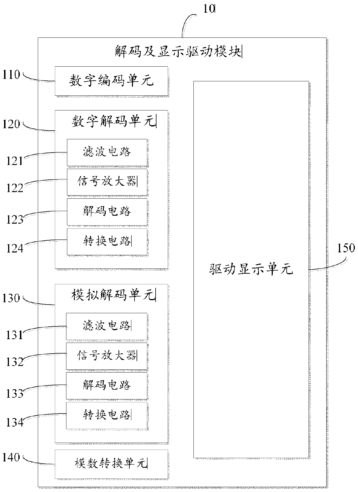 Medical consultation display system