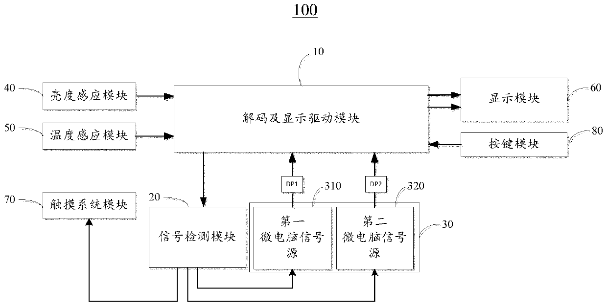 Medical consultation display system