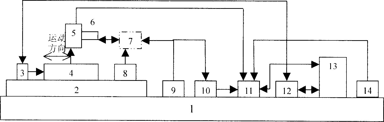 Automatic detector and method for mechanical performance of push-pull circuit breaker