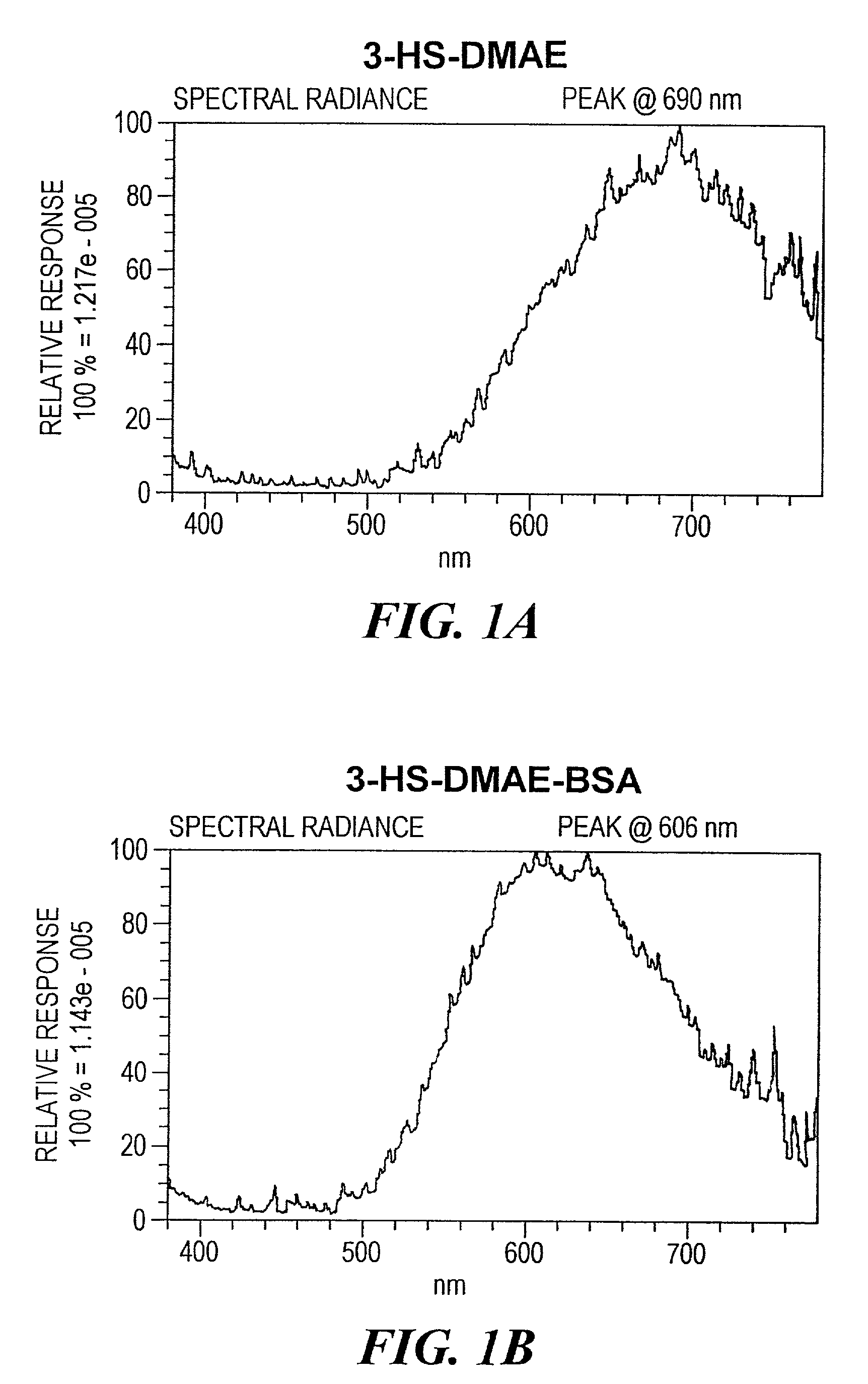 Near infrared chemiluminescent acridinium compounds and uses thereof