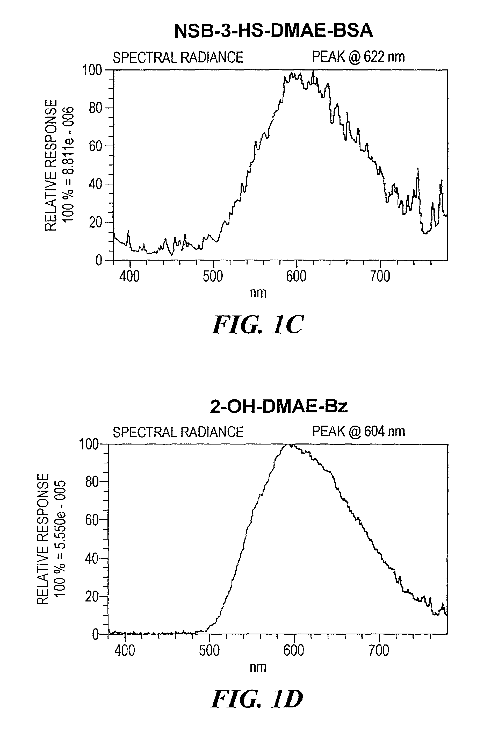 Near infrared chemiluminescent acridinium compounds and uses thereof
