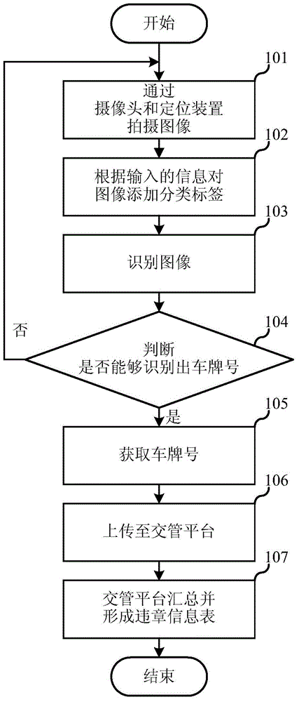 Intelligent terminal as well as traffic violation monitoring method and system thereof