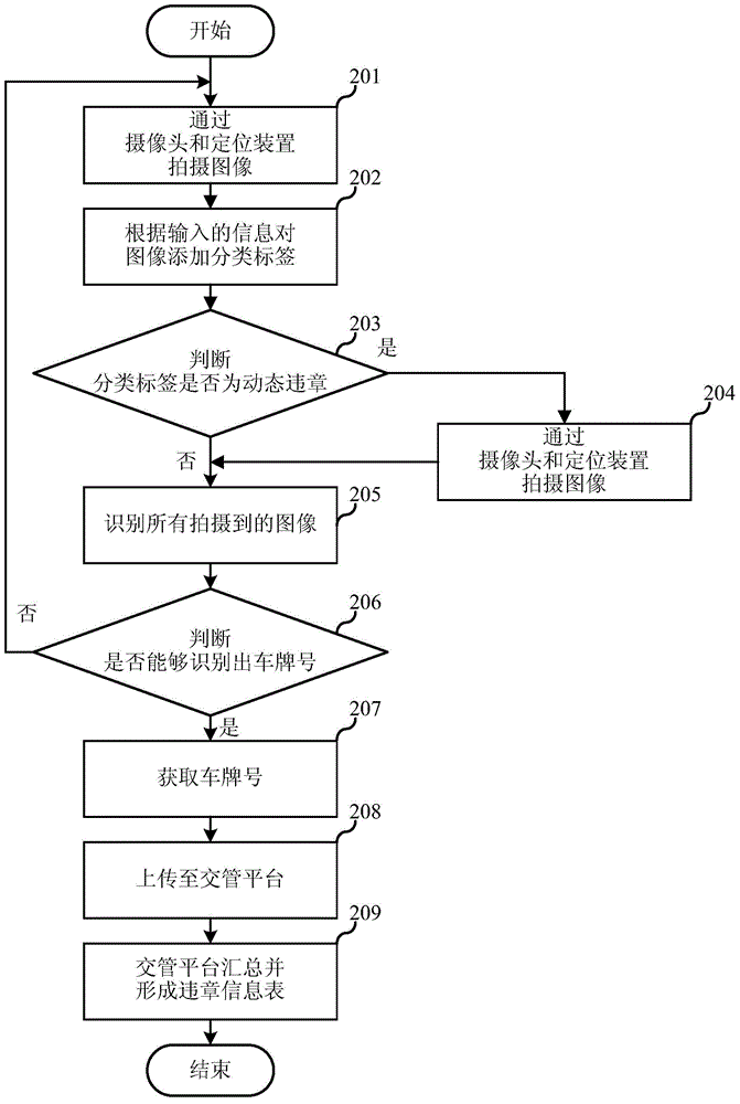 Intelligent terminal as well as traffic violation monitoring method and system thereof