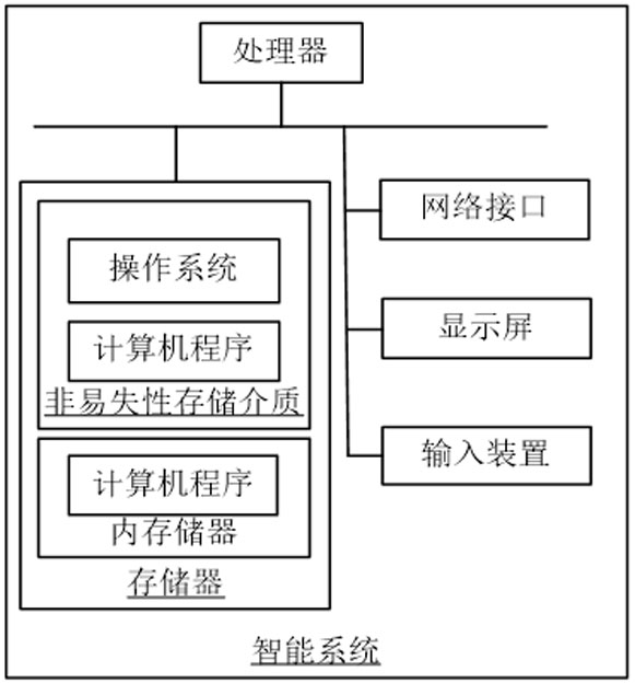 Automatic awakening method for remote controller of central air conditioner based on Internet of Things and air conditioning system