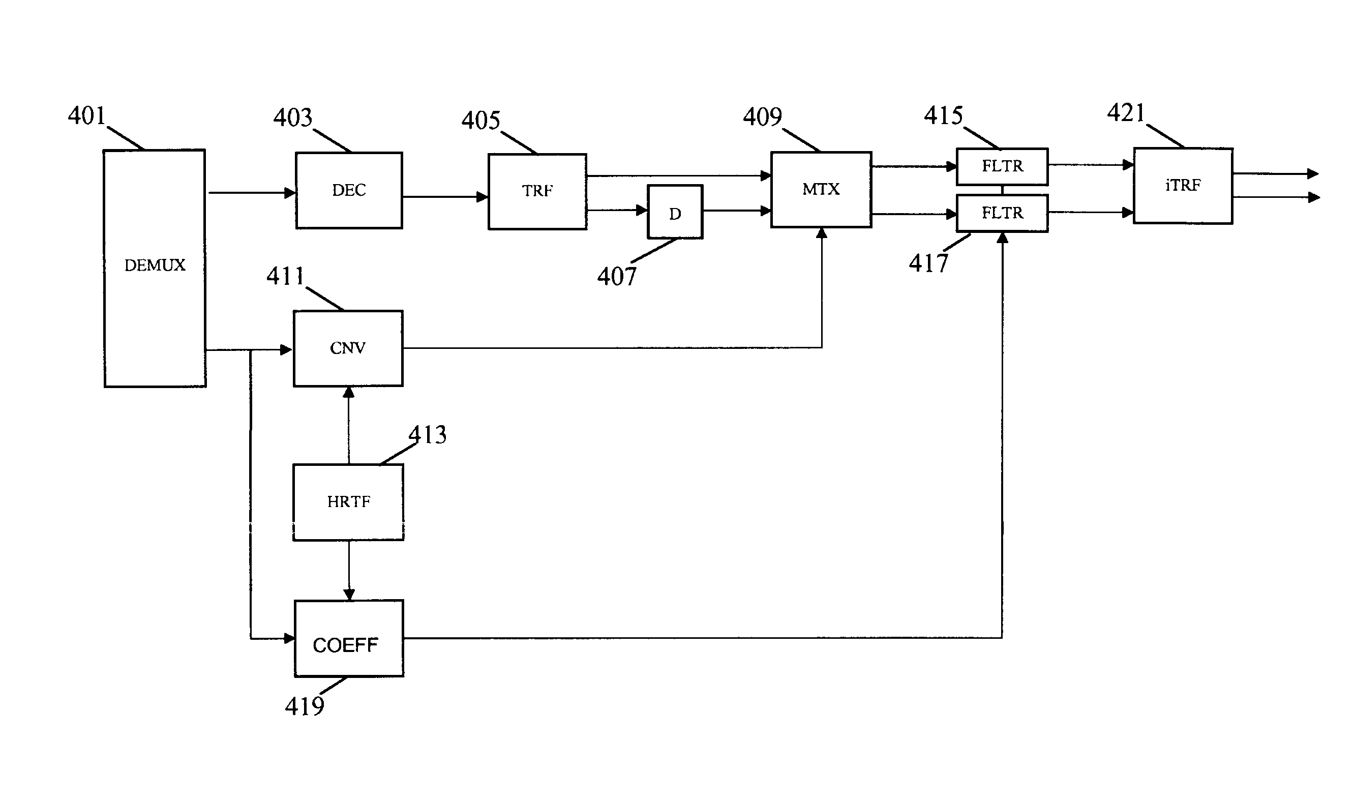 Method and apparatus for generating a binaural audio signal