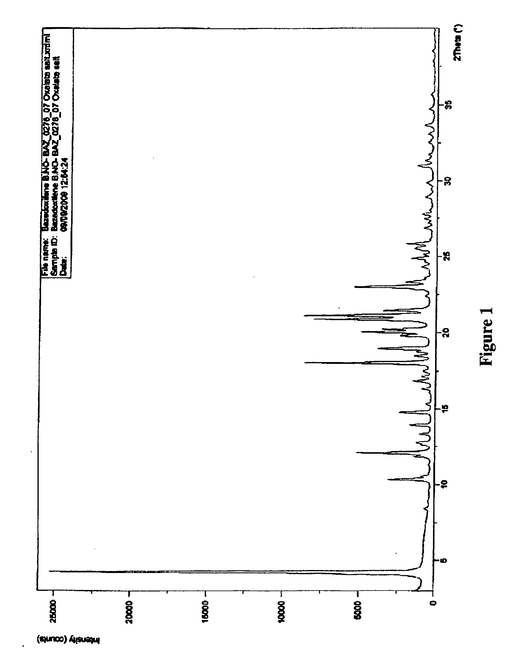 Processes for the synthesis of bazedoxifene acetate and intermediates thereof