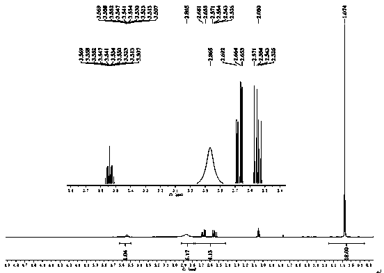 Steric hindrance amine desulfurizing agent and preparation method thereof