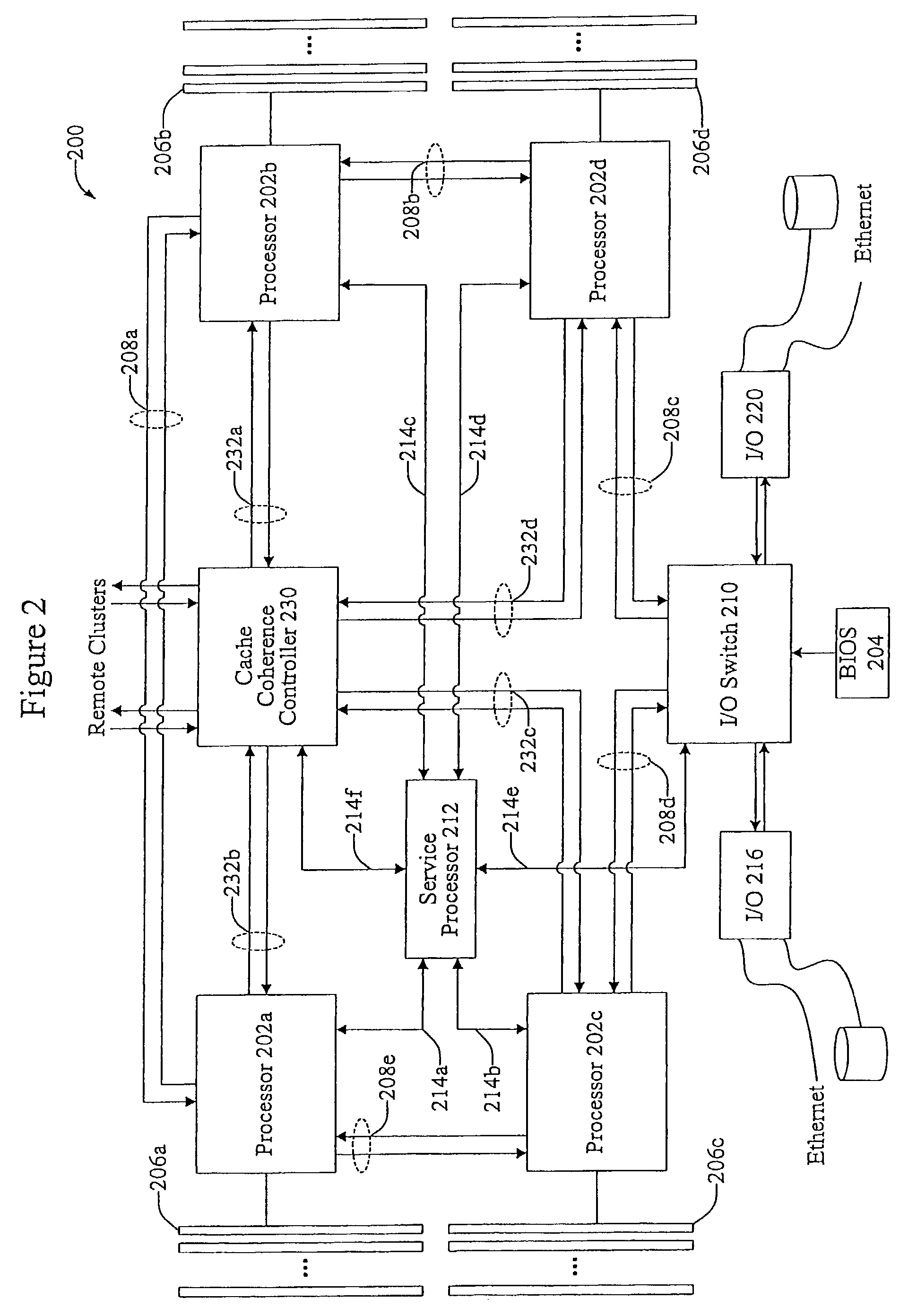 Methods and apparatus for multiple cluster locking