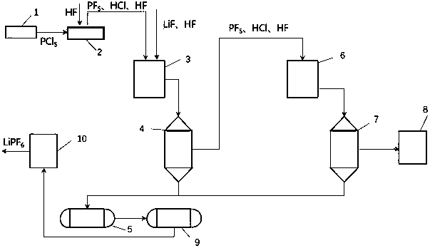 Continuous production system of lithium hexafluorophosphate