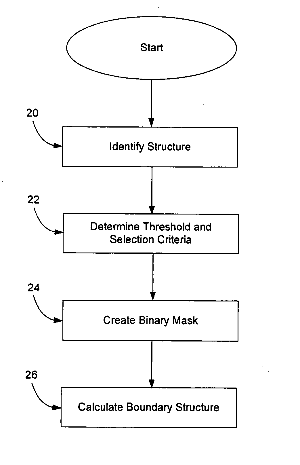 Reproducible objective quantification method to segment white matter structures