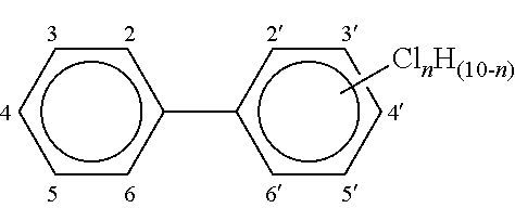 Polychlorinated biphenyls and squalene-containing adjuvants