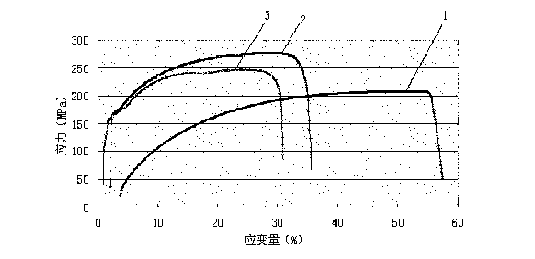 Preparation method of electromagnetic shielding multi-layer composite material in electric vacuum device