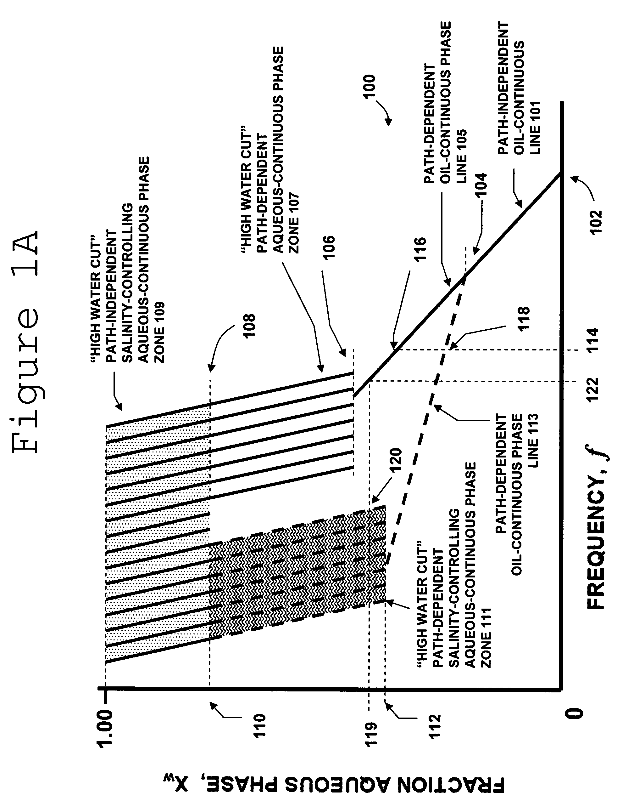 Multiphase fluid characterization