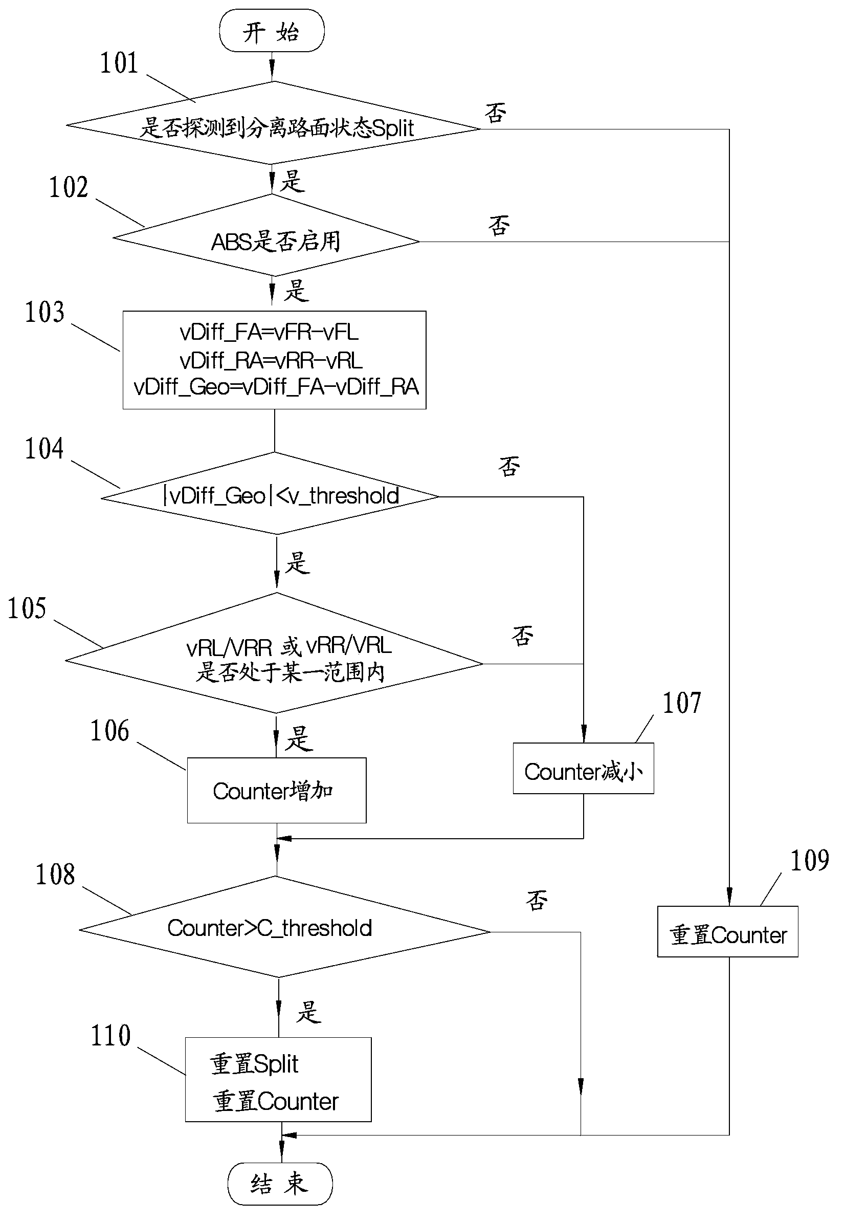 Method for reducing erroneous judgment on separated road state, turning judgment method, controller and corresponding vehicle