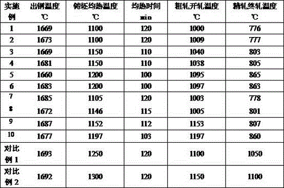 A kind of high temperature resistant anti-seismic steel bar and its production method