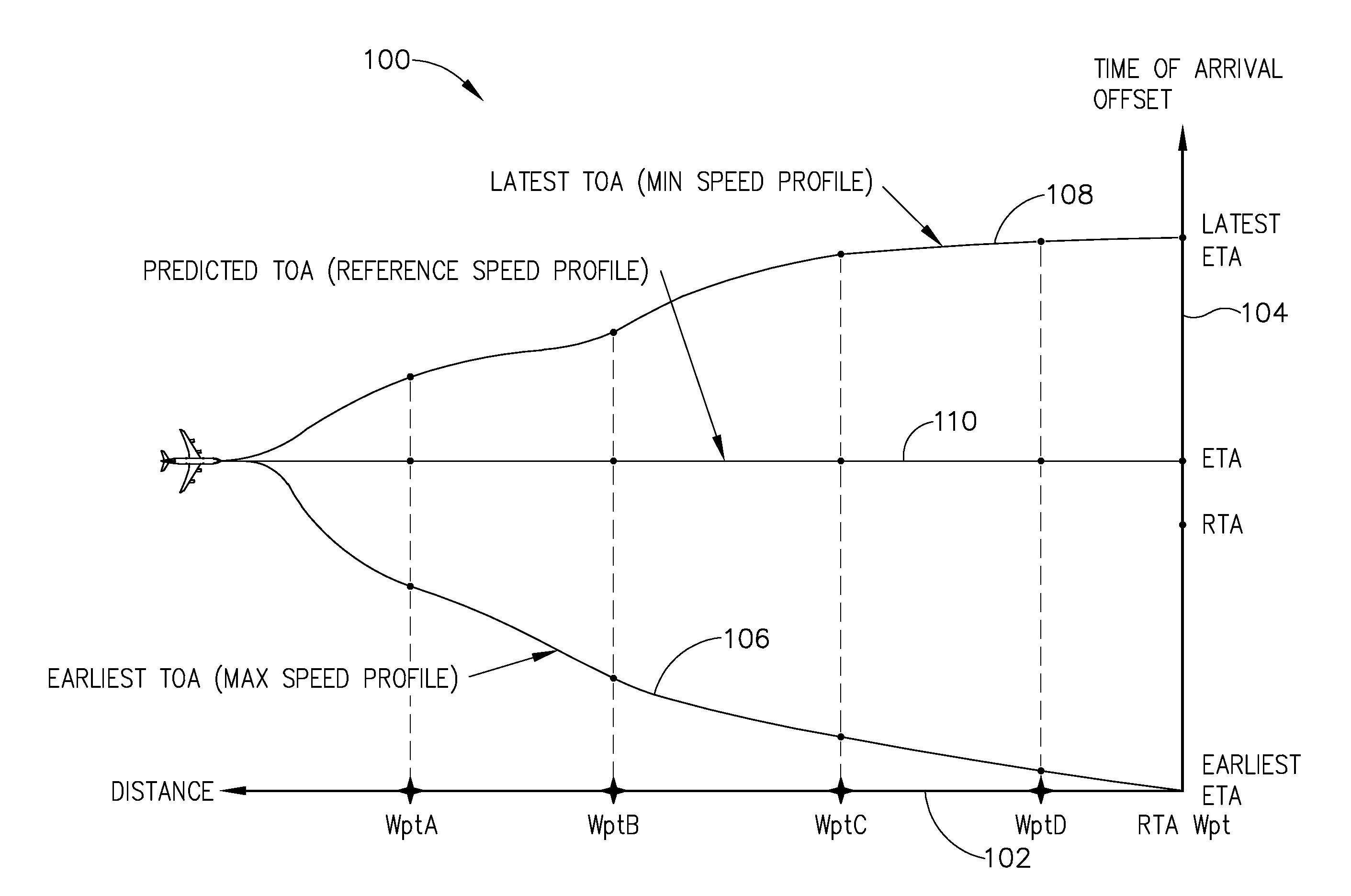 Methods and system for time of arrival control using time of arrival uncertainty