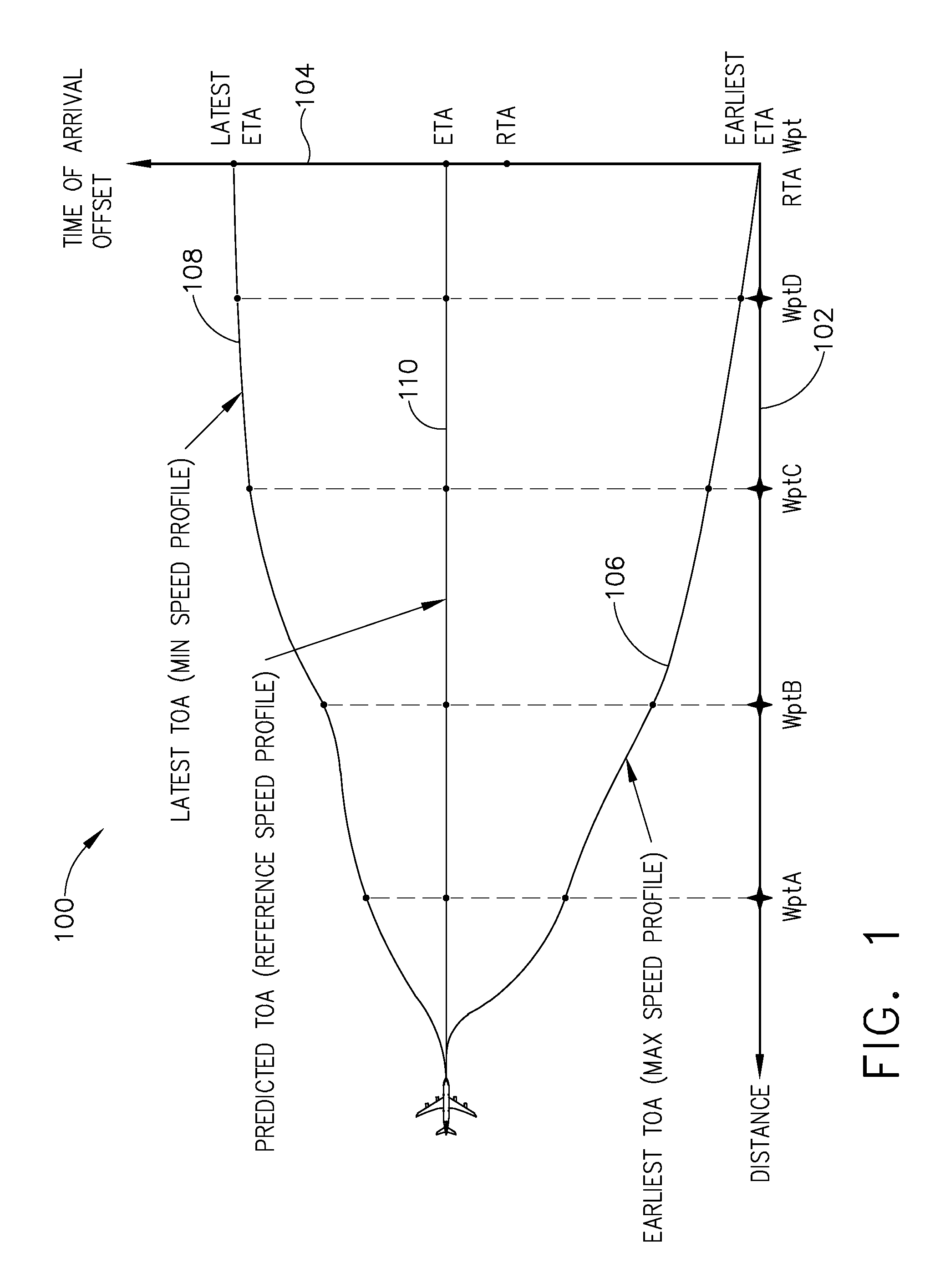 Methods and system for time of arrival control using time of arrival uncertainty