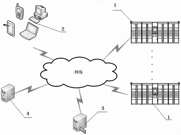 A locker-based third-party authorized pick-up system and its authorized pick-up method