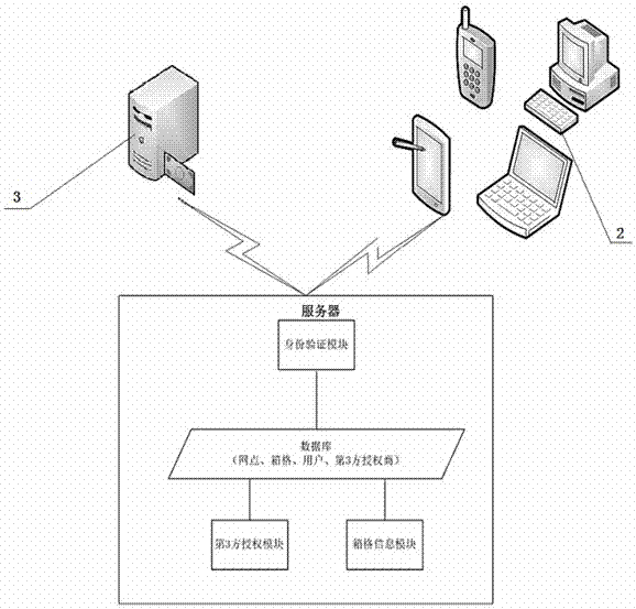 A locker-based third-party authorized pick-up system and its authorized pick-up method