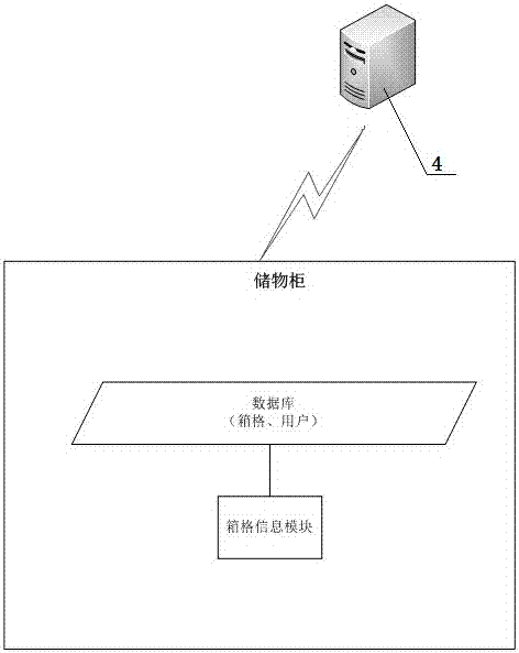 A locker-based third-party authorized pick-up system and its authorized pick-up method