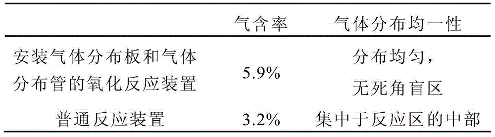 Oxidation reaction device and its application