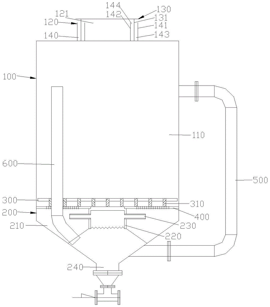 Oxidation reaction device and its application