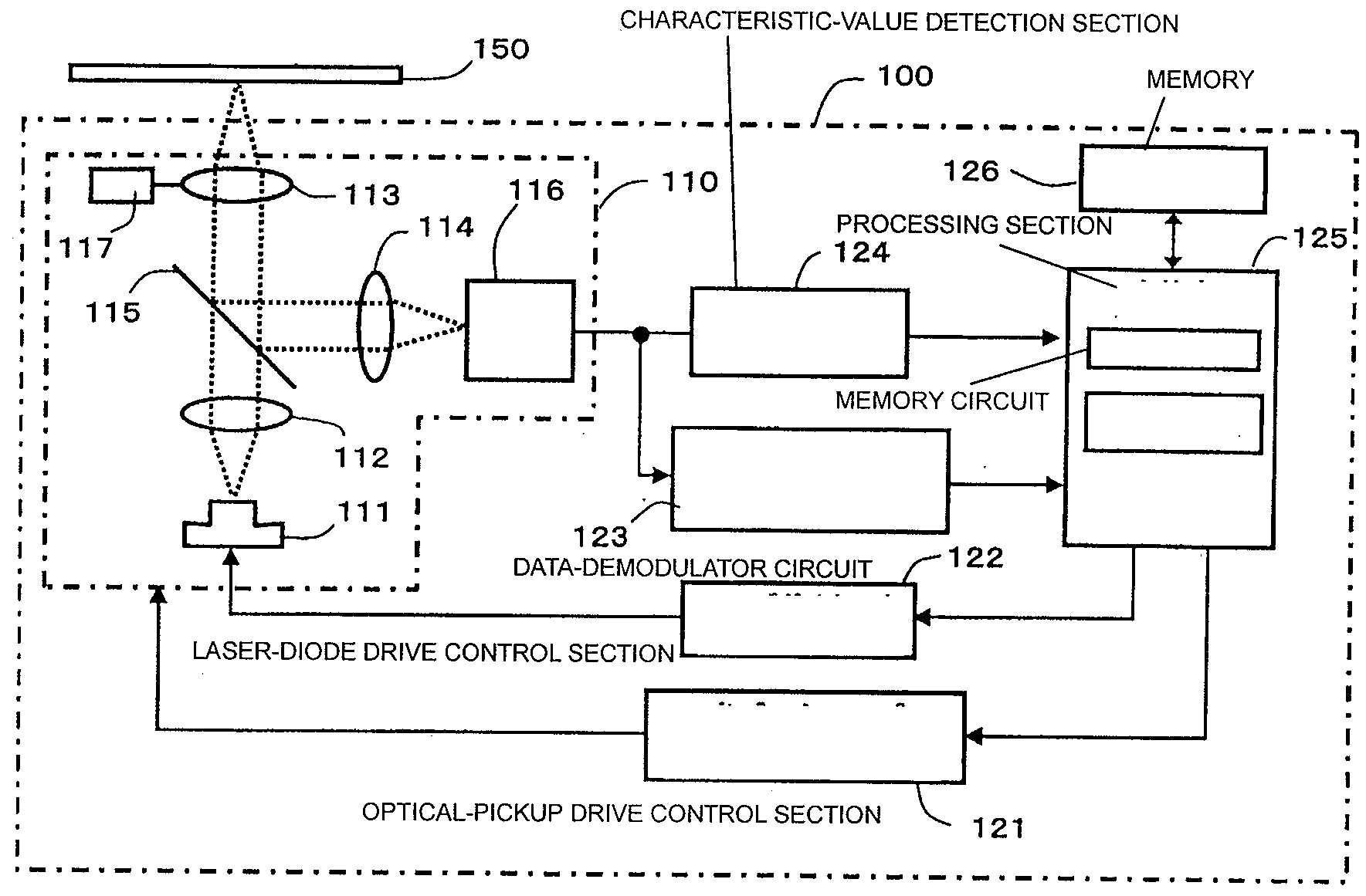 Optical information reproducing system