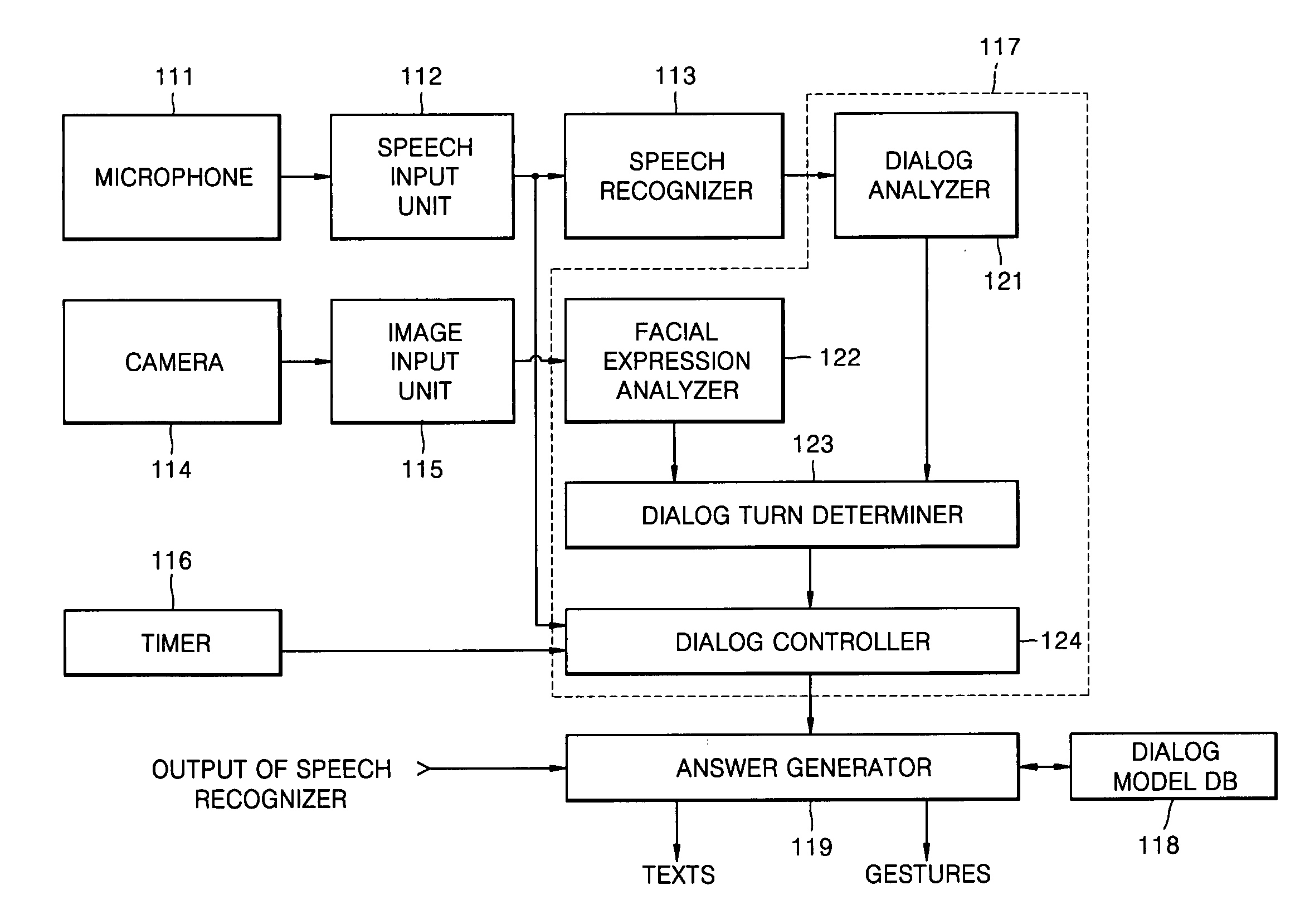 Method of and apparatus for managing dialog between user and agent