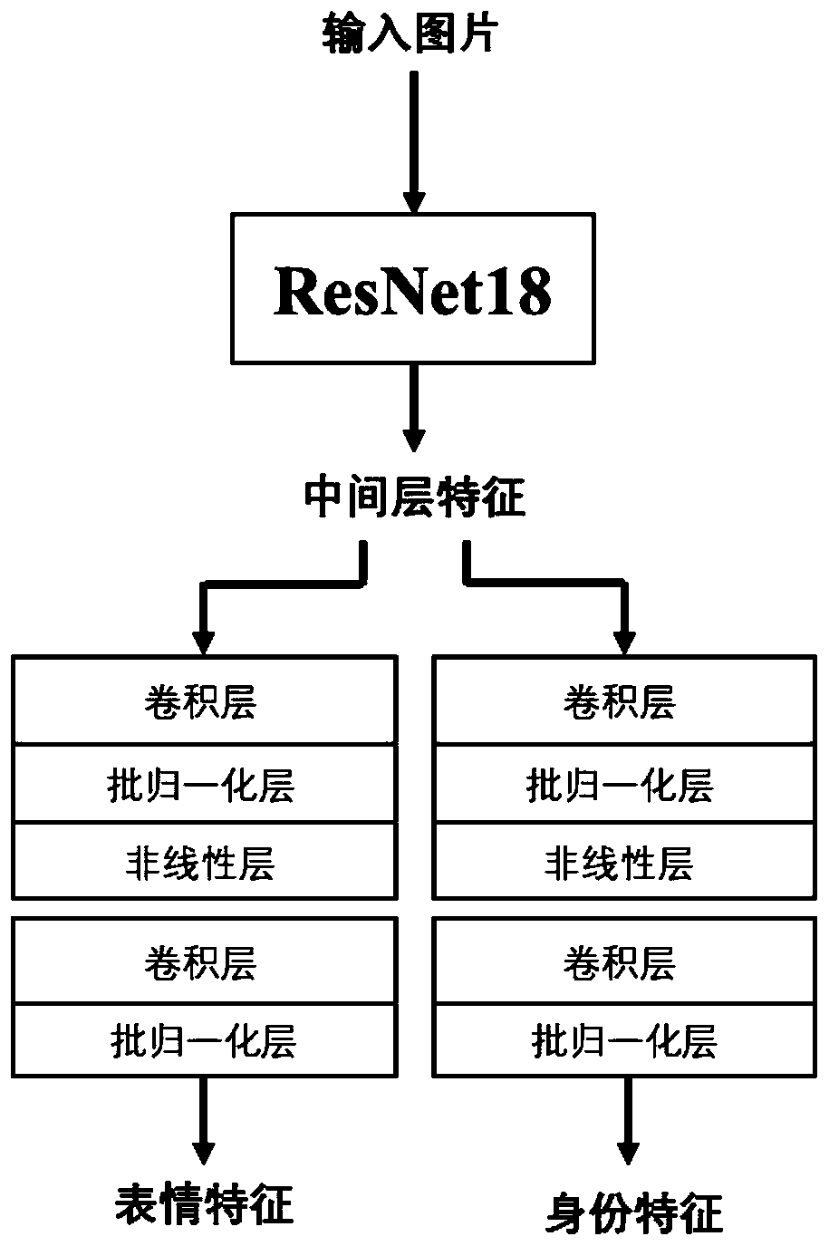 Micro-expression recognition method based on normal expression assistance