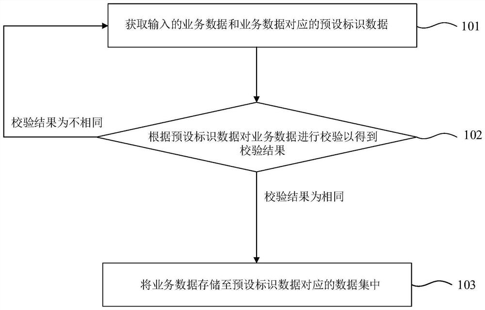 Data optimization method and system, electronic equipment and storage medium