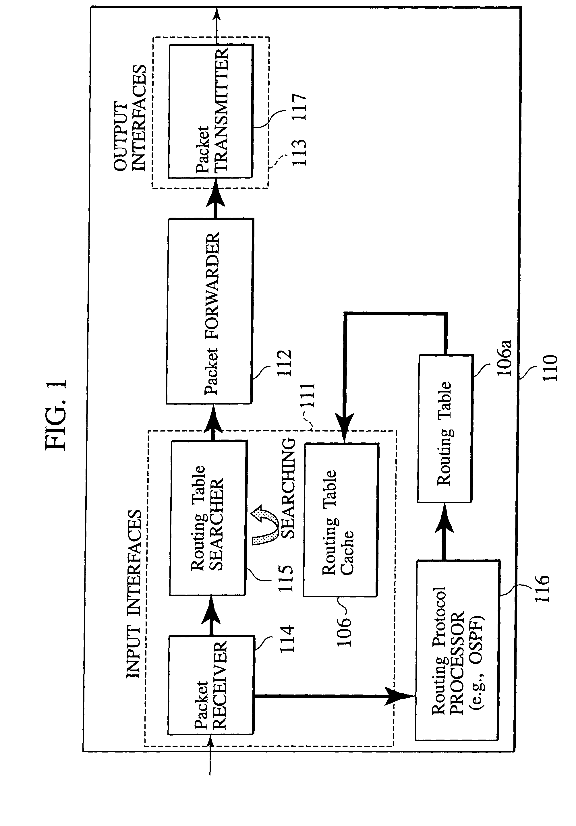 Packet switching system, packet switching method, routing apparatus, structure of packet, and packet generating method