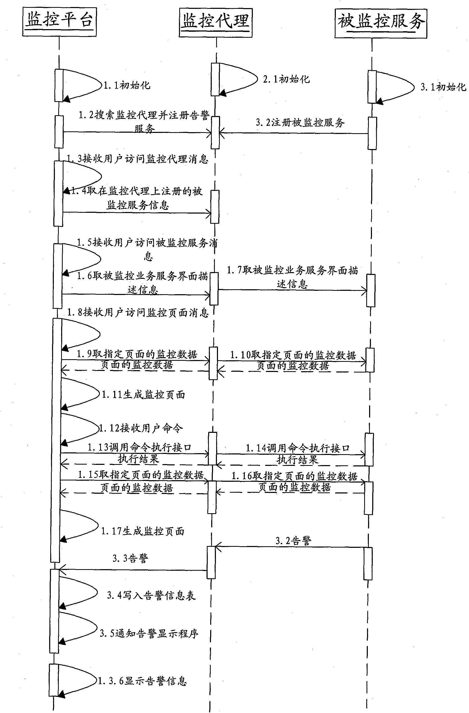 Method for monitoring communication service