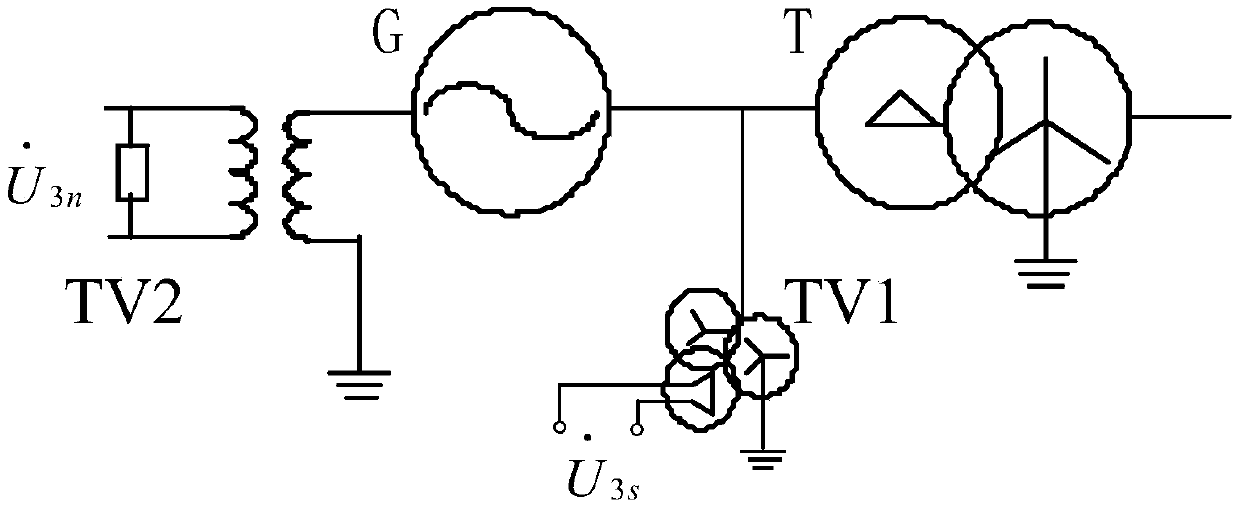 A highly sensitive third harmonic voltage differential stator ground protection method